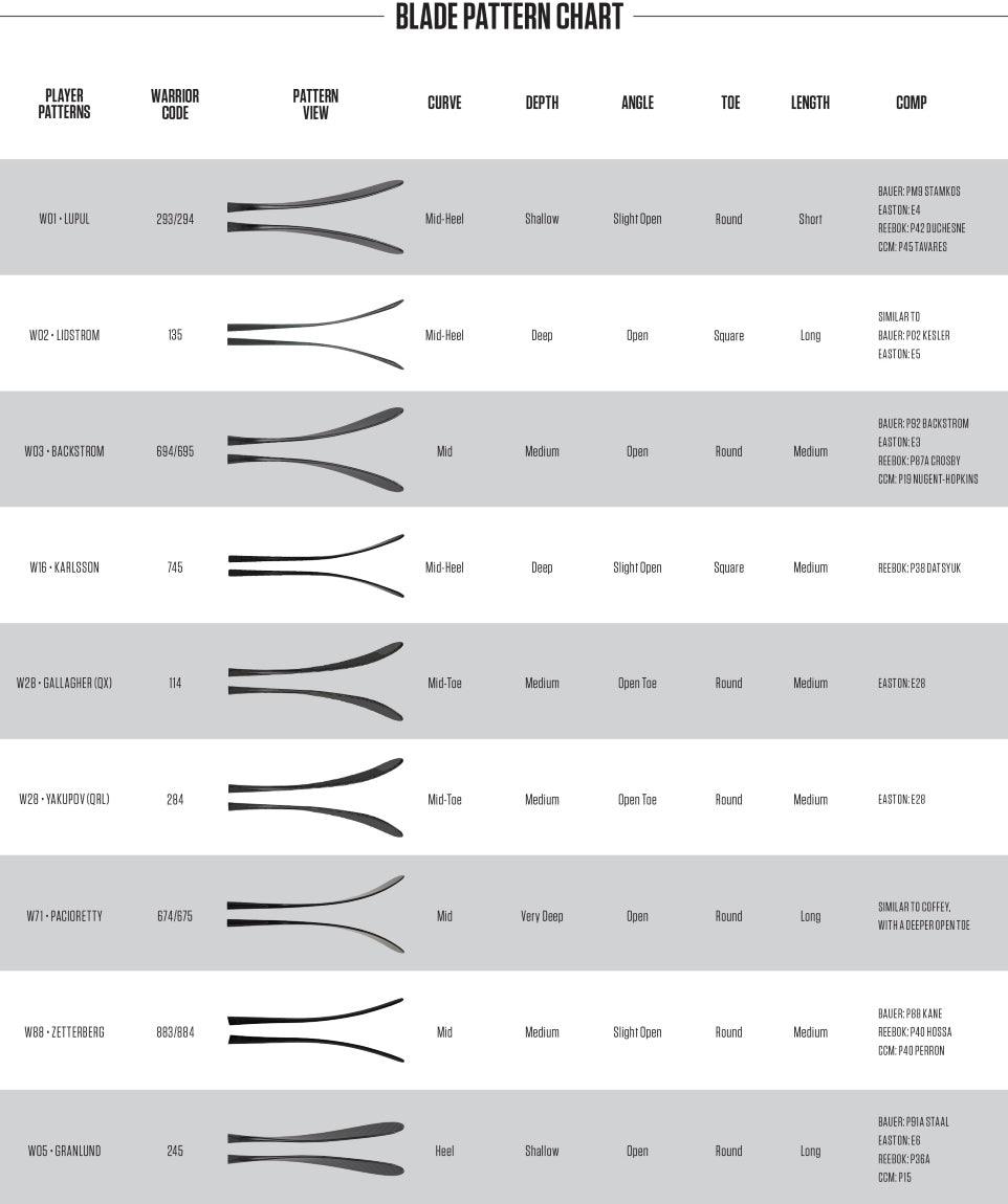 Covert QRE 4 Hockey Stick - Junior